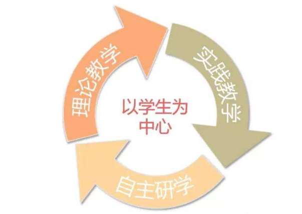 “ԌW(xu)” ̌W(xu)ģʽ